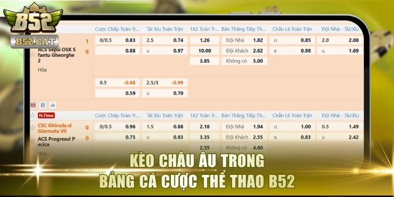 Kèo châu Âu trong bảng cá cược thể thao B52
